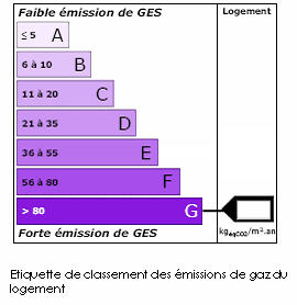 GES-G