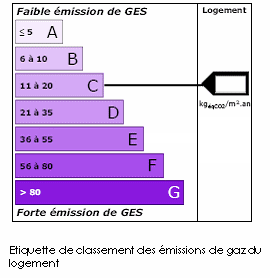 GES-C